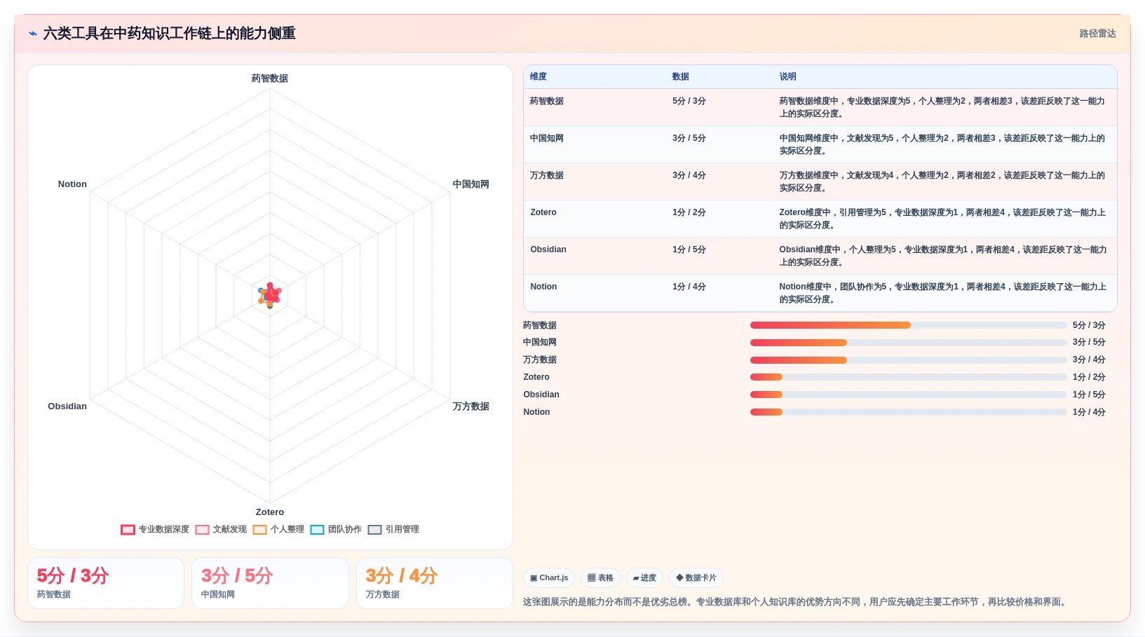 2026年必备：6款顶级中药知识管理系统工具对比
