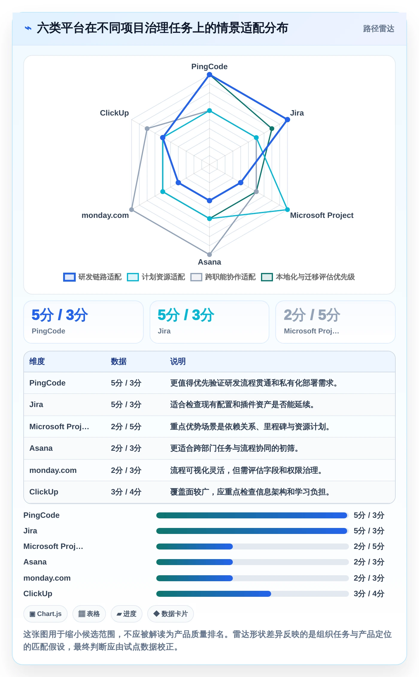 2026年项目管理新趋势：6款领先i8项目管理平台全面对比
