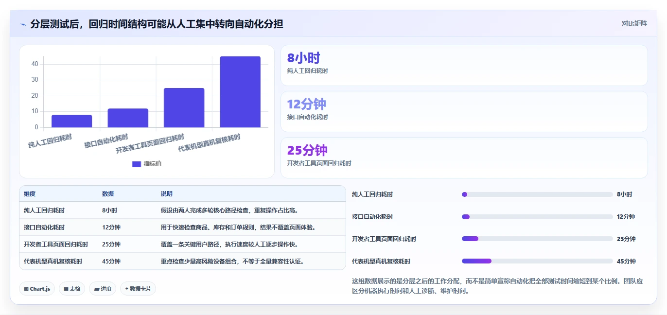 选对工具事半功倍:2026年度7大微信小程序自动测试工具深度对比