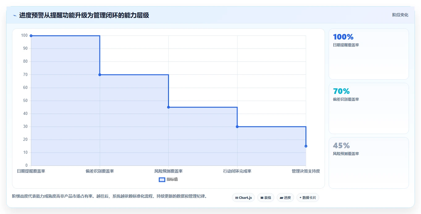 选对工具事半功倍：2026年进度预警系统选型指南与5大推荐