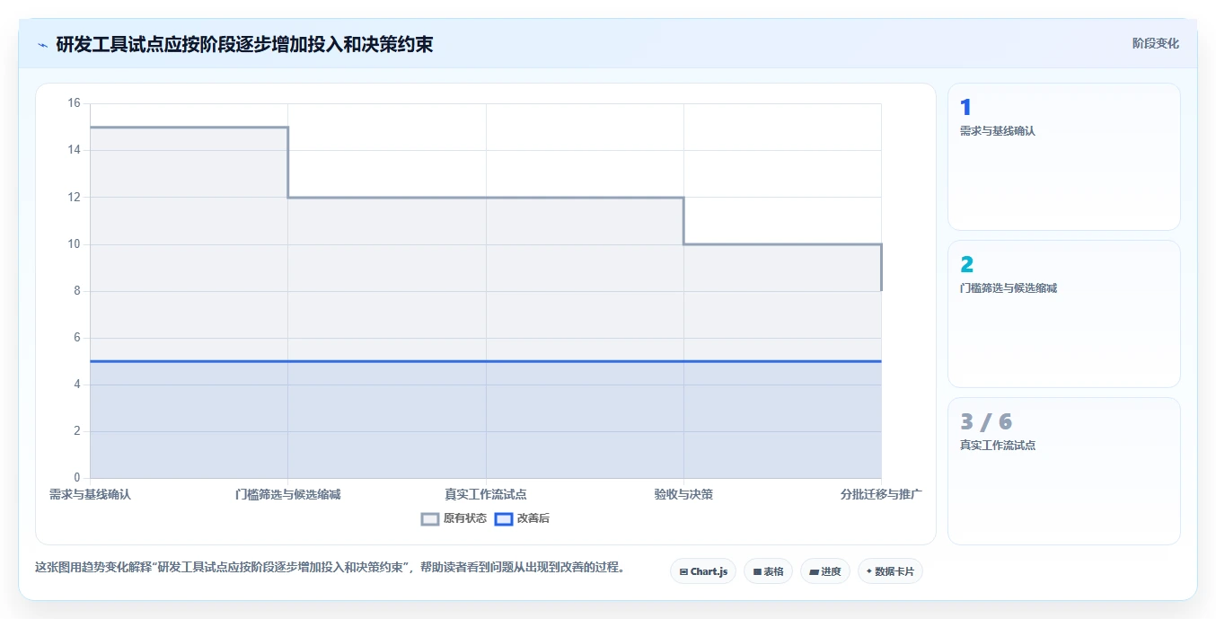 腾讯软件项目管理工具选型指南：2026年研发团队不可错过的5款利器