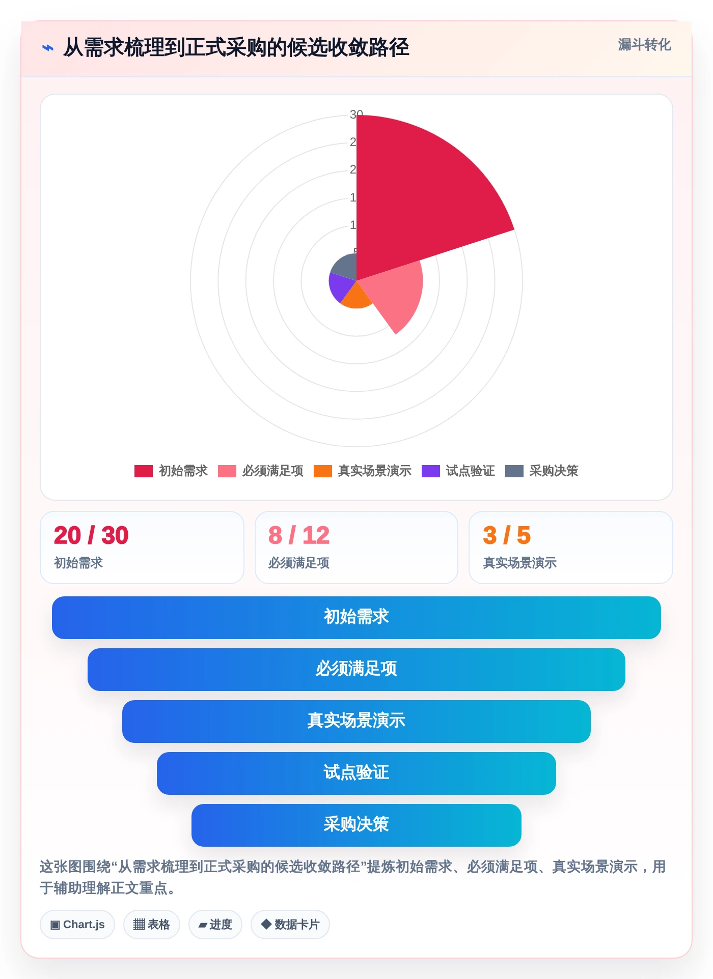 科研进度管理软件选型指南:2026年最值得投资的5大工具解析