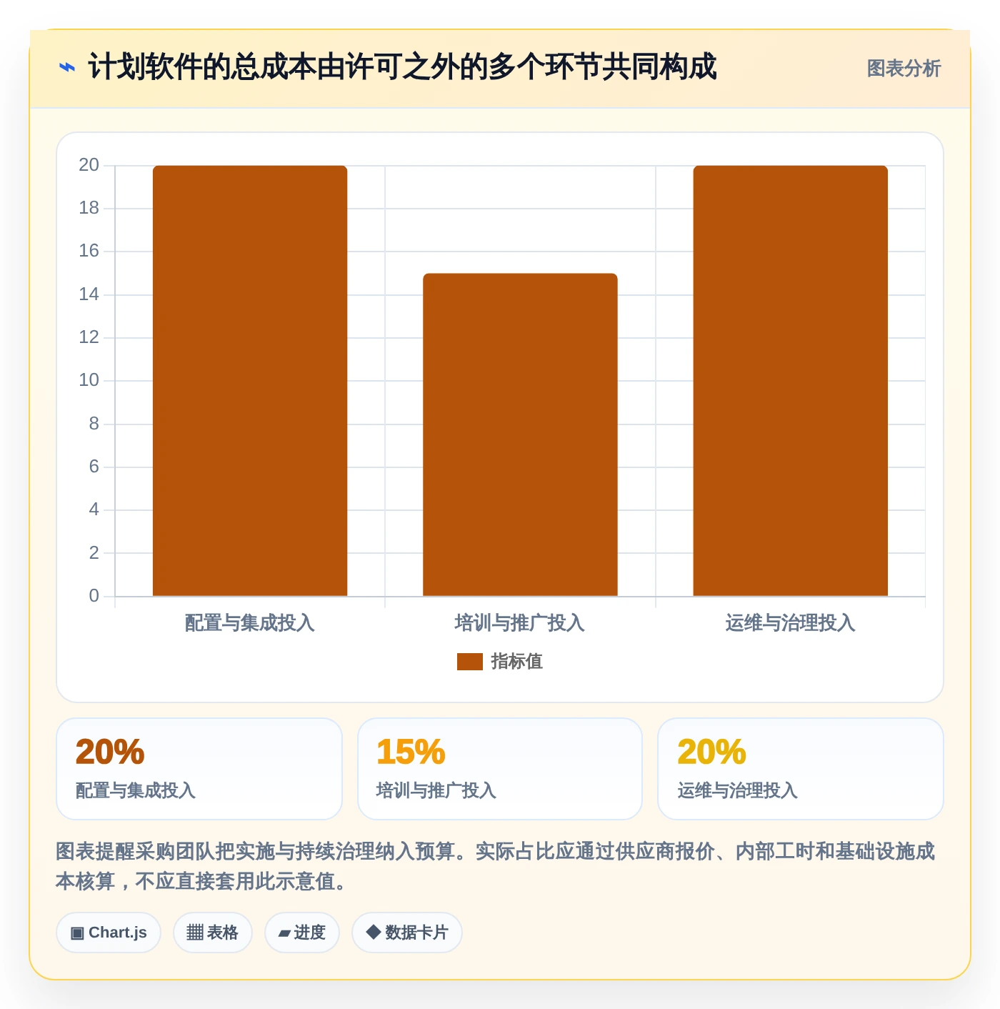 提升团队生产力:2026年最值得投资的5大电脑端工作计划软件