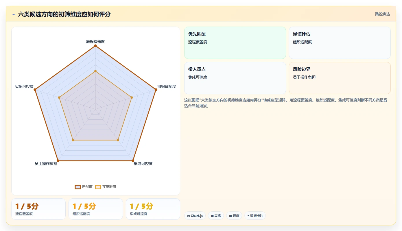 绩效系统工具盘点:2026 年最热门的 6 款工具