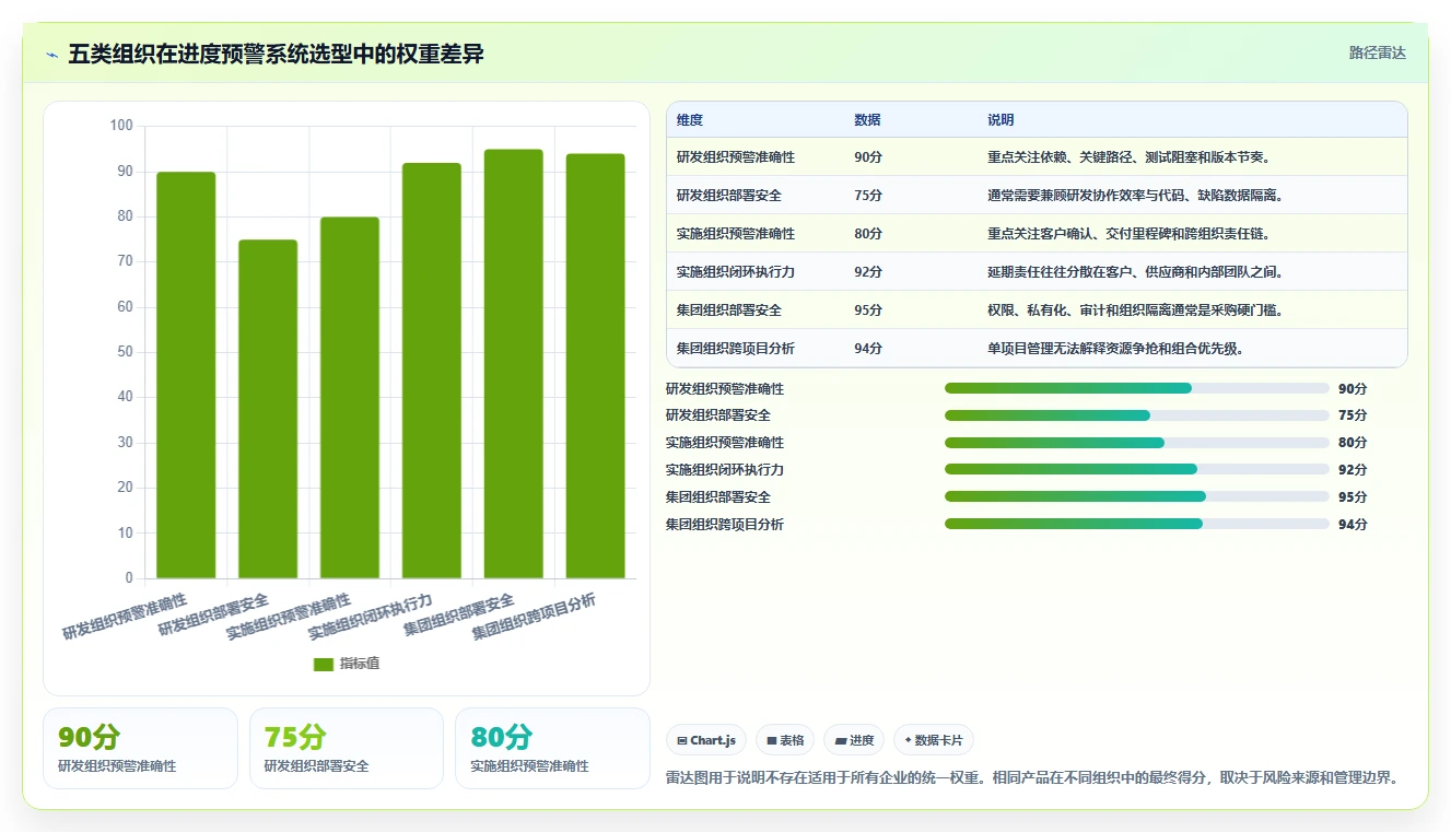 选对工具事半功倍：2026年进度预警系统选型指南与5大推荐
