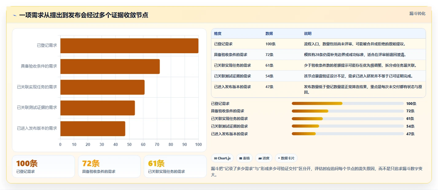 如何选择最适合你的需求条目化管理追踪工具？2026年最新选购指南
