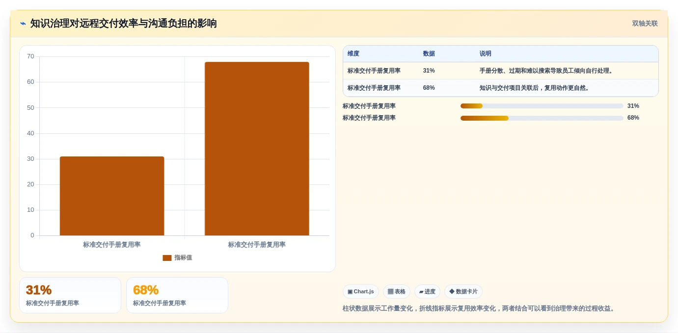 远程办公新选择：2026年7款热门confluence同类产品深度评测