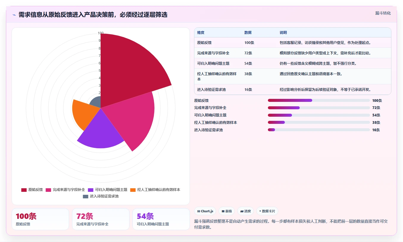 解锁产品经理新能力:2026年最值得尝试的5款PM AI管理工具