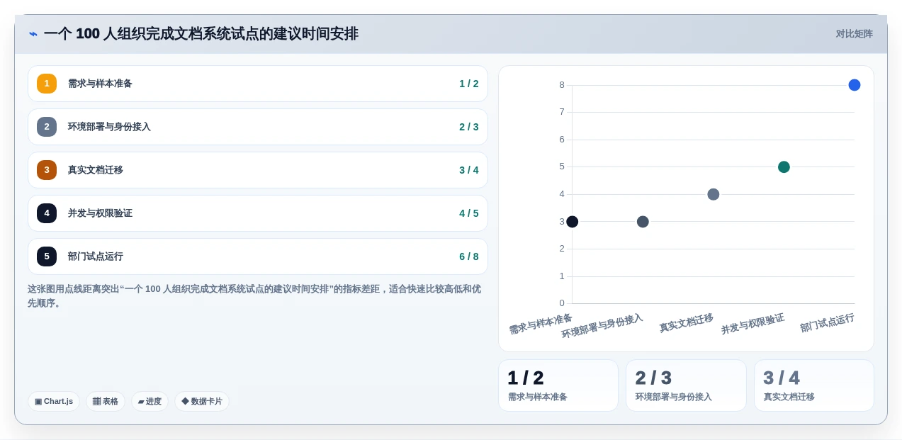 2026年效率之选:6款顶级本地在线文档系统工具大比拼