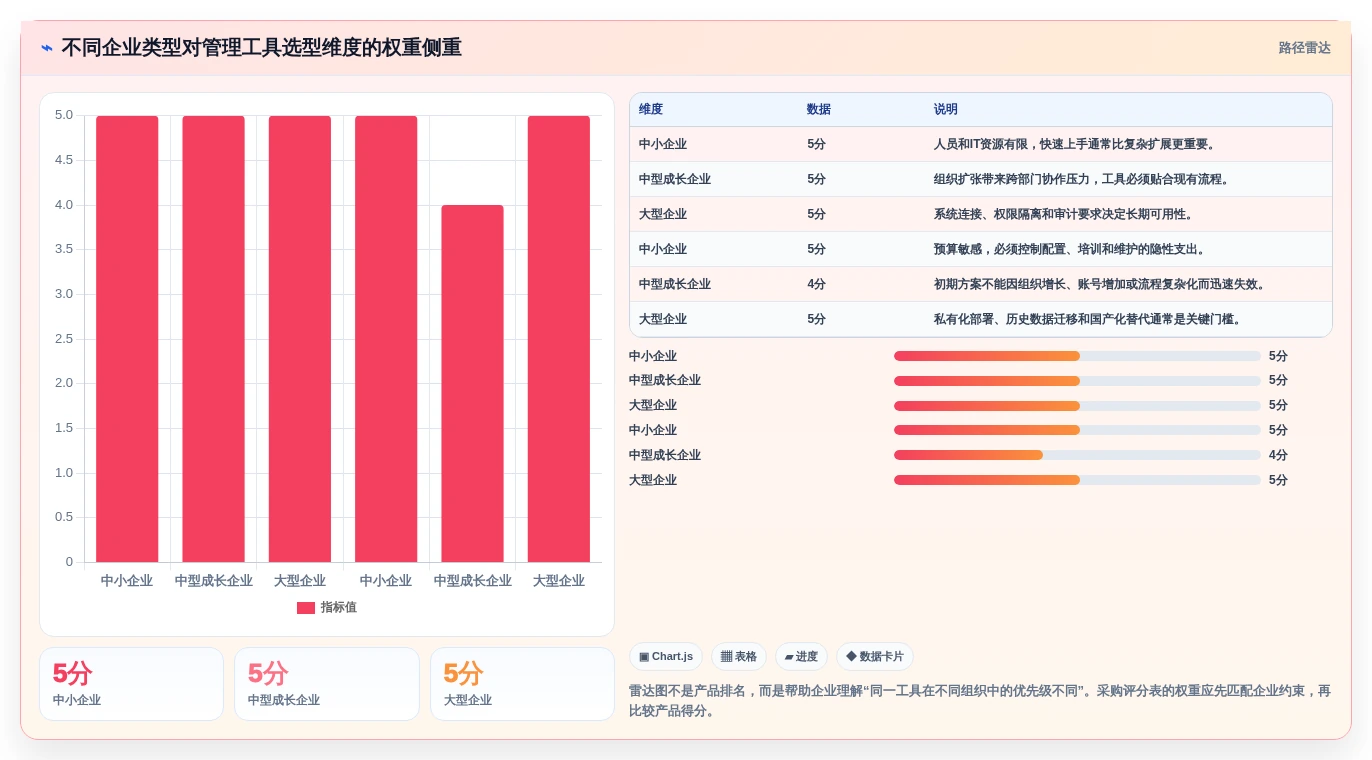 精细化管理工具选型指南:2026年提升企业竞争力的5款必备利器