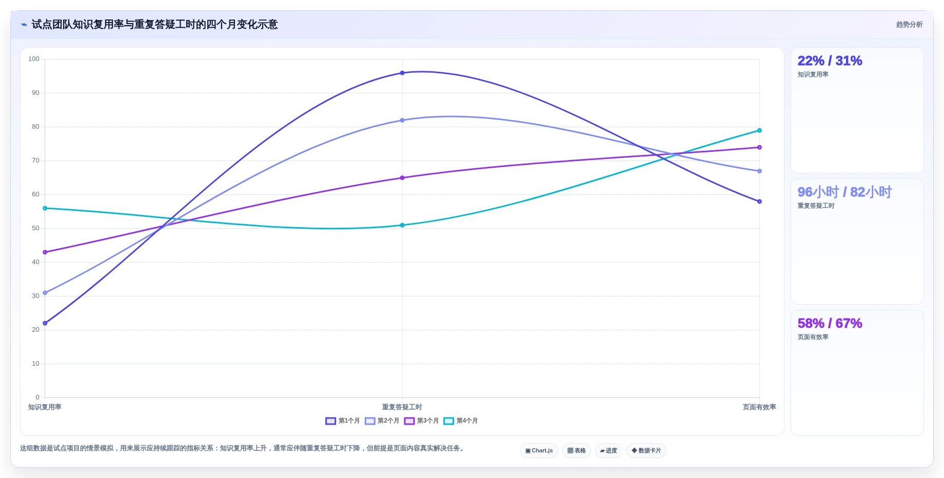 提升团队协作效率:2026年最值得尝试的5款wiki系统是什么