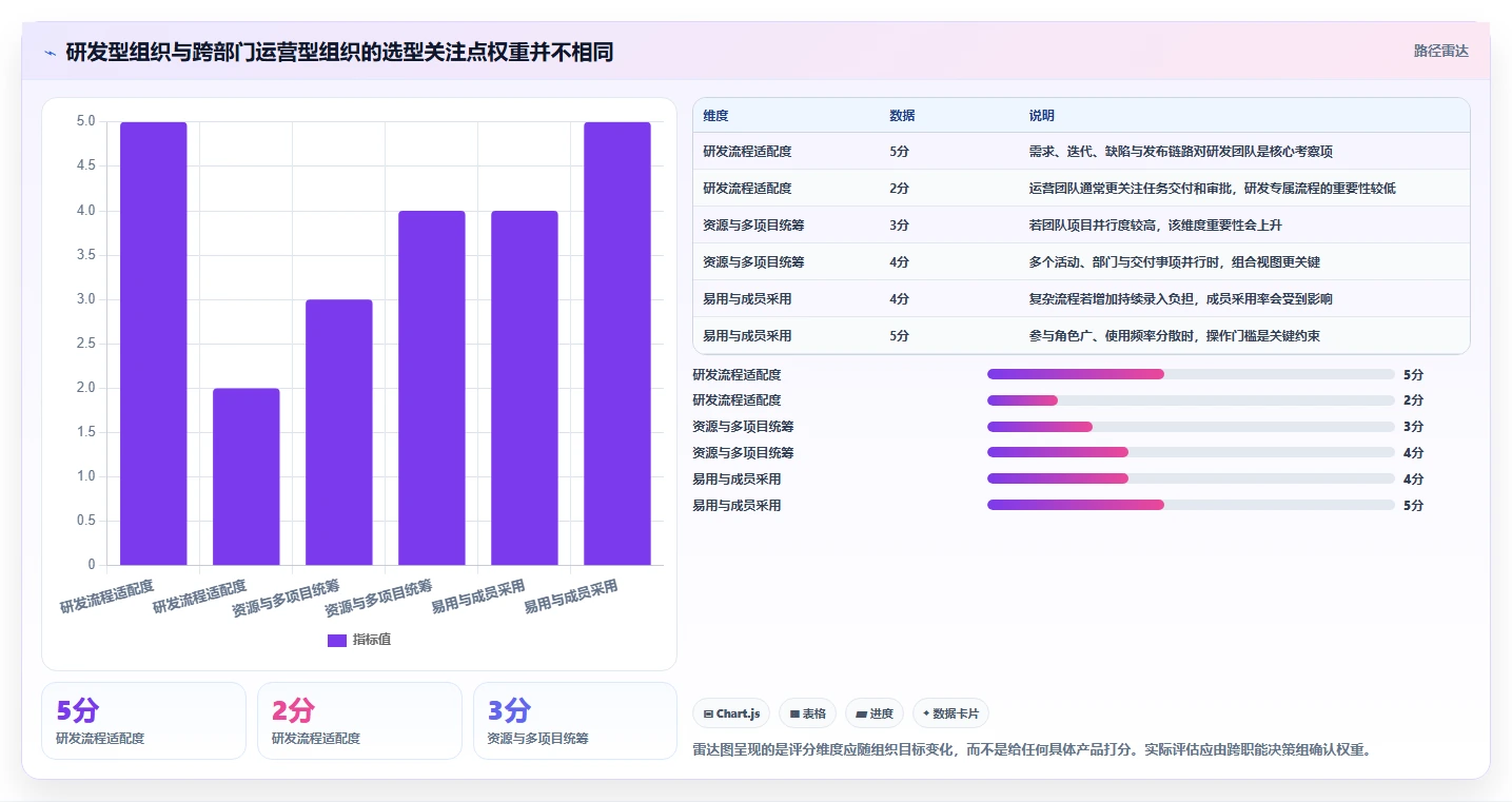 2026年企业项目管理软件选型指南：7款主流平台深度对比与决策建议