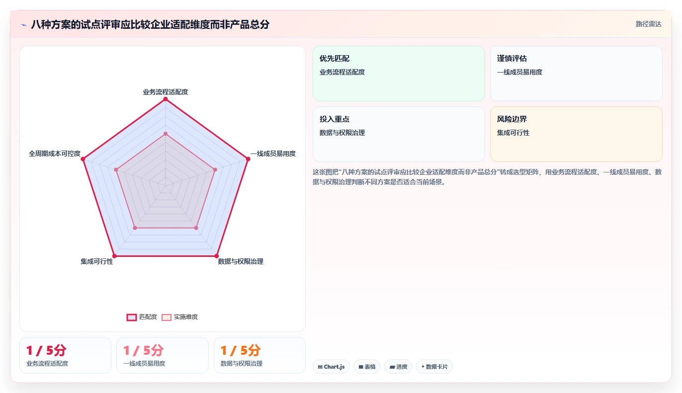 2026年企业项目管理系统选型指南:8款主流方案深度对比与替换决策框架