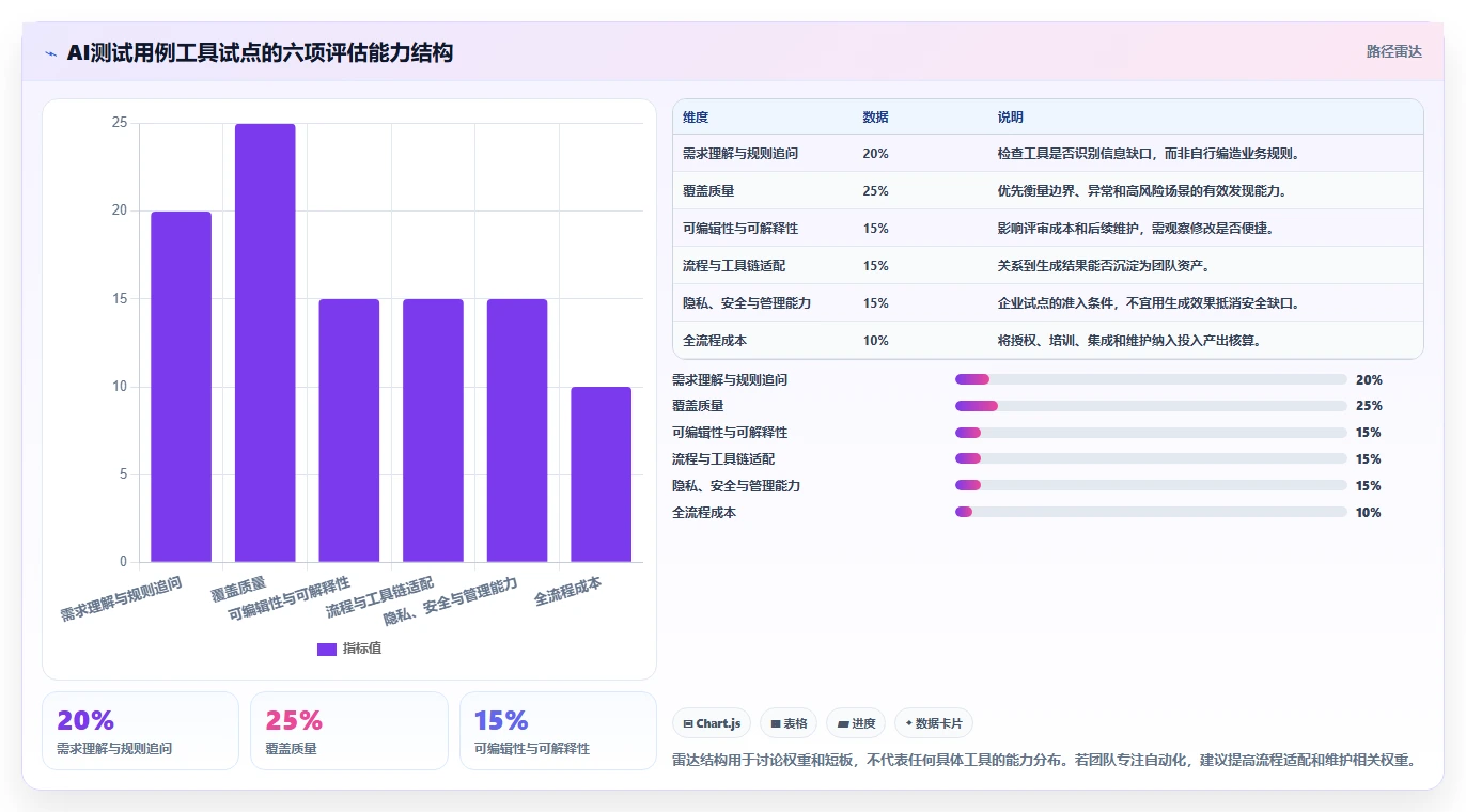 测试人员必备:2026年7款AI写测试用例工具选型指南