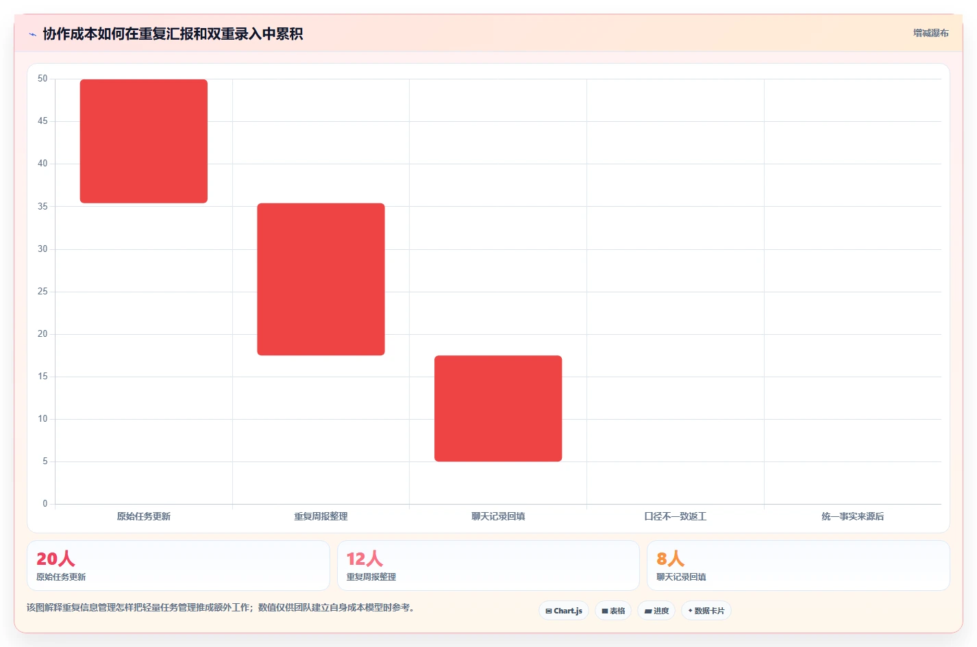 提升团队协作：2026年5大热门待办任务管理软件推荐