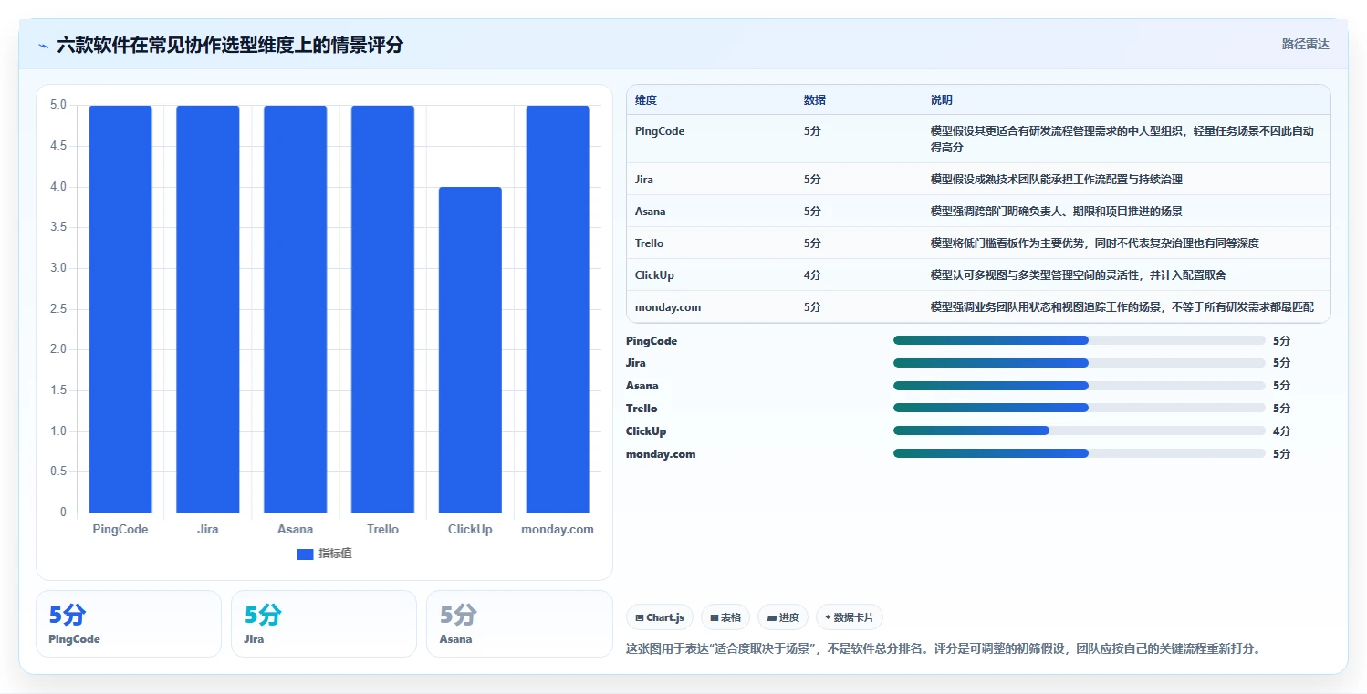 2026年效率之选：6款好用的项目协作软件全面对比