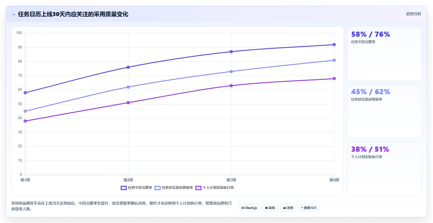 突破效率瓶颈:2026年5大革新任务日历管理工具推荐