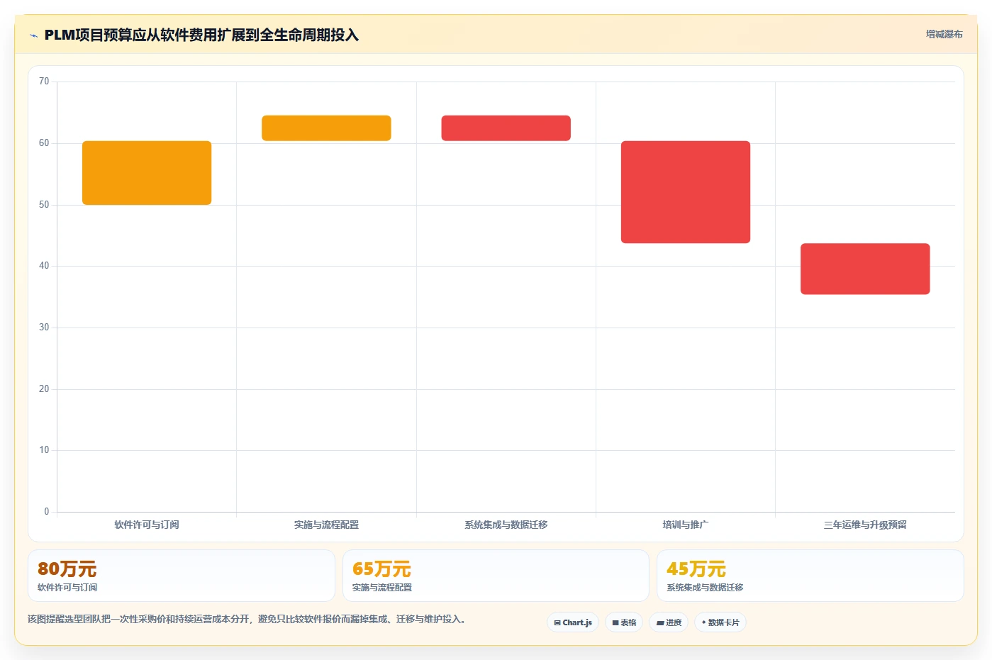 2026年国产PLM系统选型指南：五大厂商核心能力解析与企业选型策略