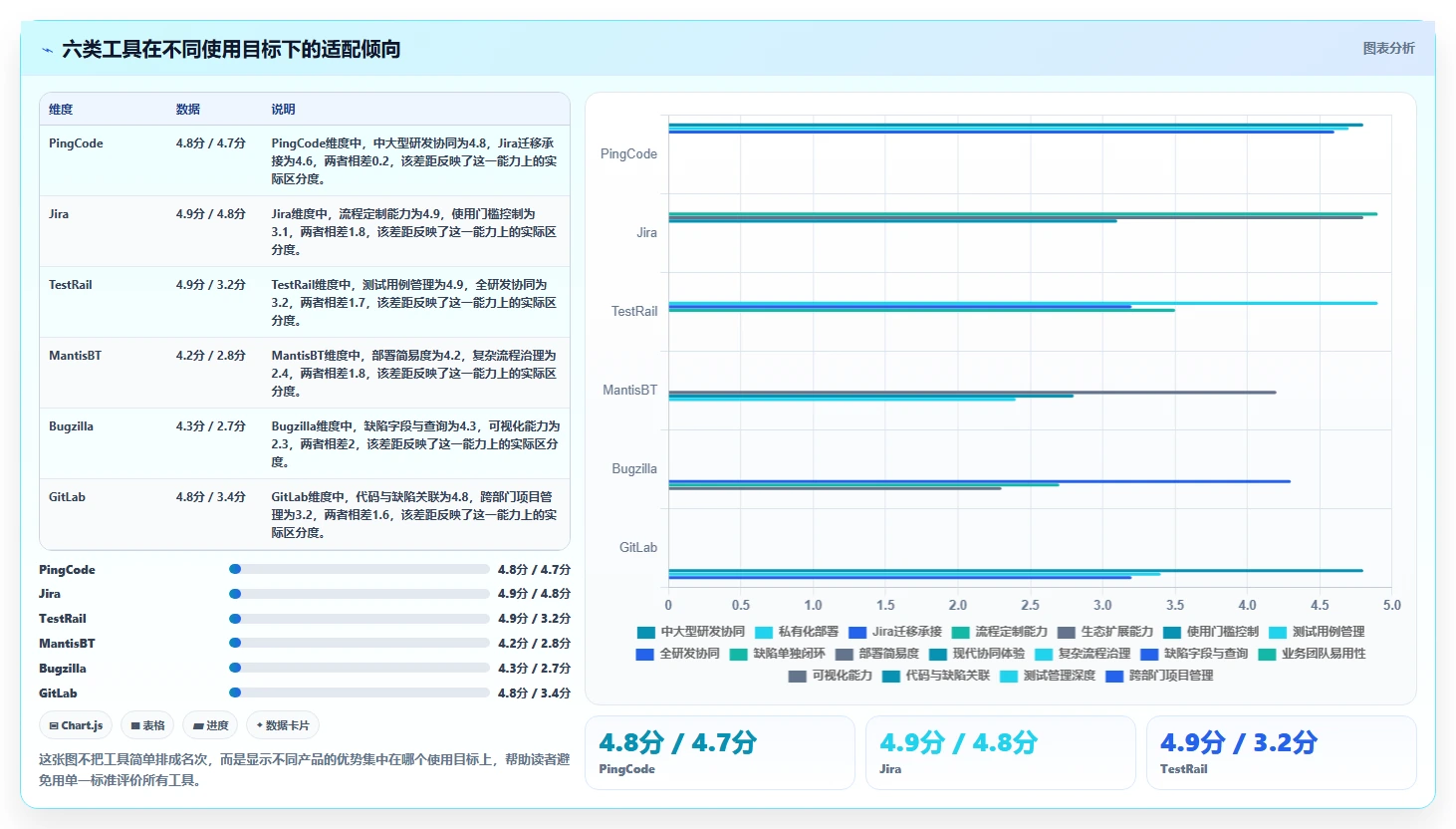 bug平台大对比：2026年6款热门工具哪个更适合你的团队？