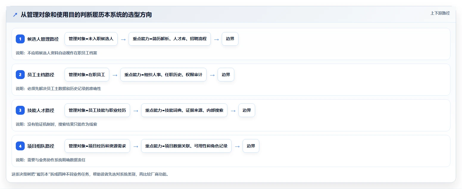 打造高效团队：2026年热门履历本管理系统工具top8