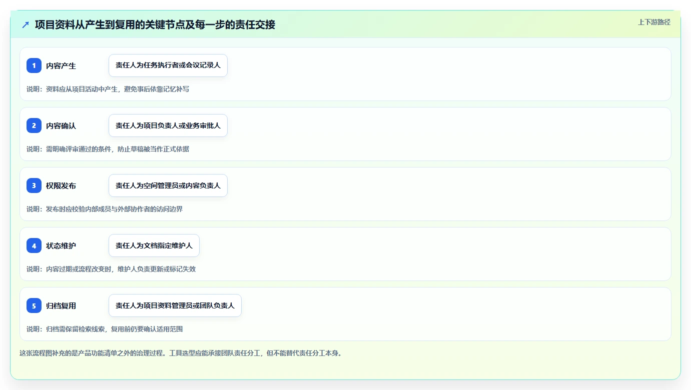 提升团队效率:2026年最受欢迎的6大项目文档管理工具有哪些详细盘点