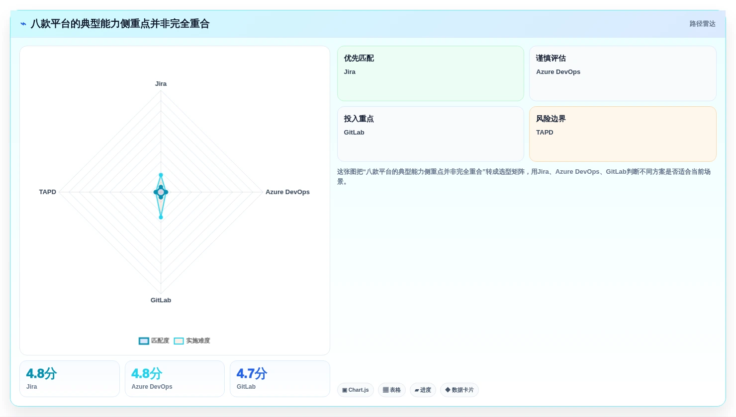 2026年企业级研发管理工具选型指南：8款主流平台深度对比
