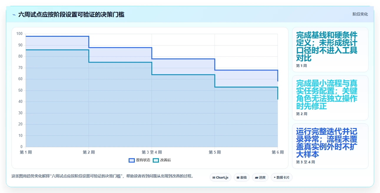 打造高效研发团队:2026年必备的7款开发计划软件工具盘点