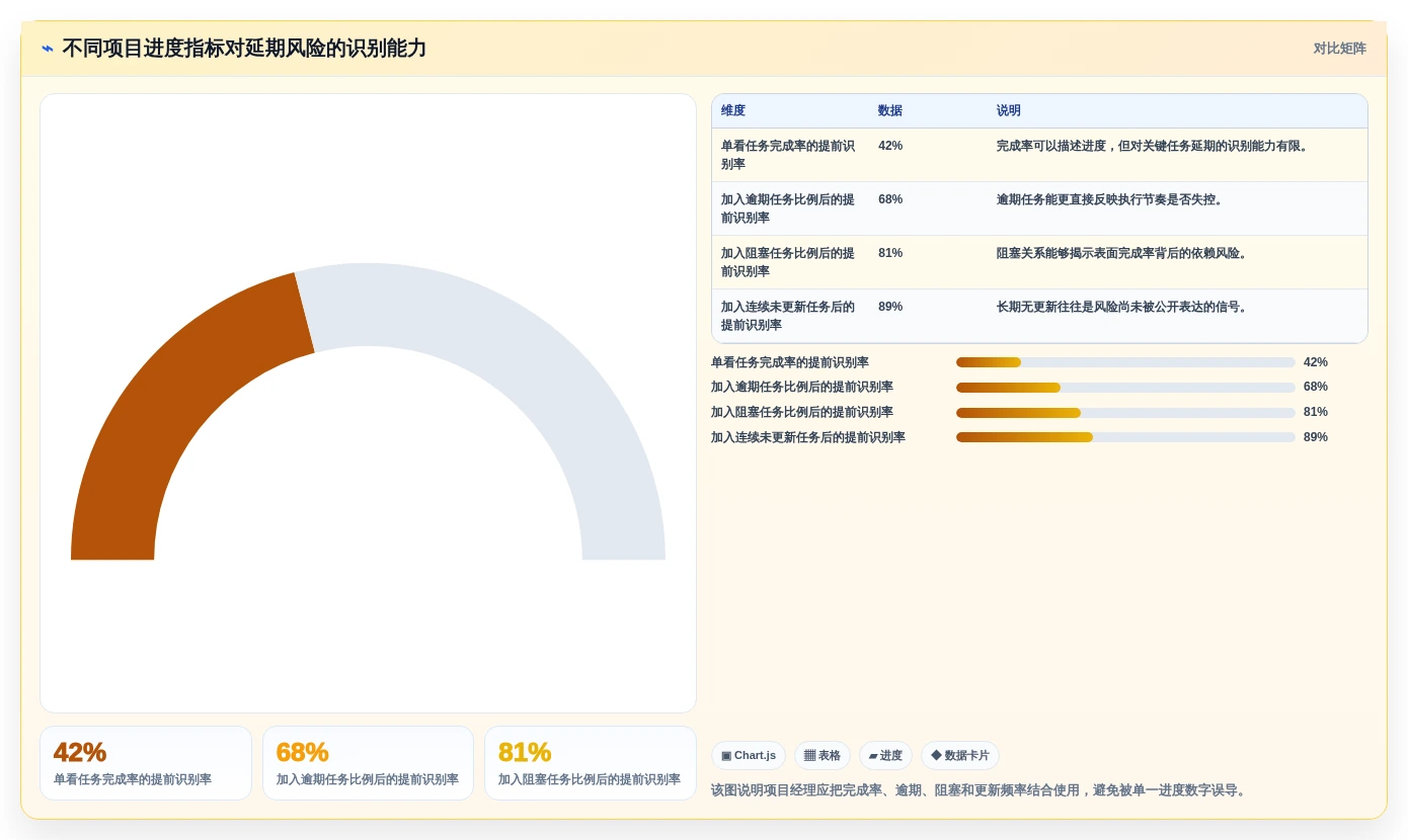 项目经理必看:2026年轻量级任务管理工具选型指南