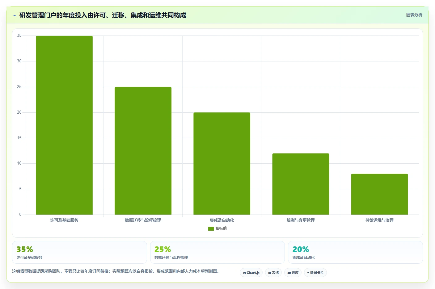 项目管理新选择：2026年最值得投资的5大研发管理门户
