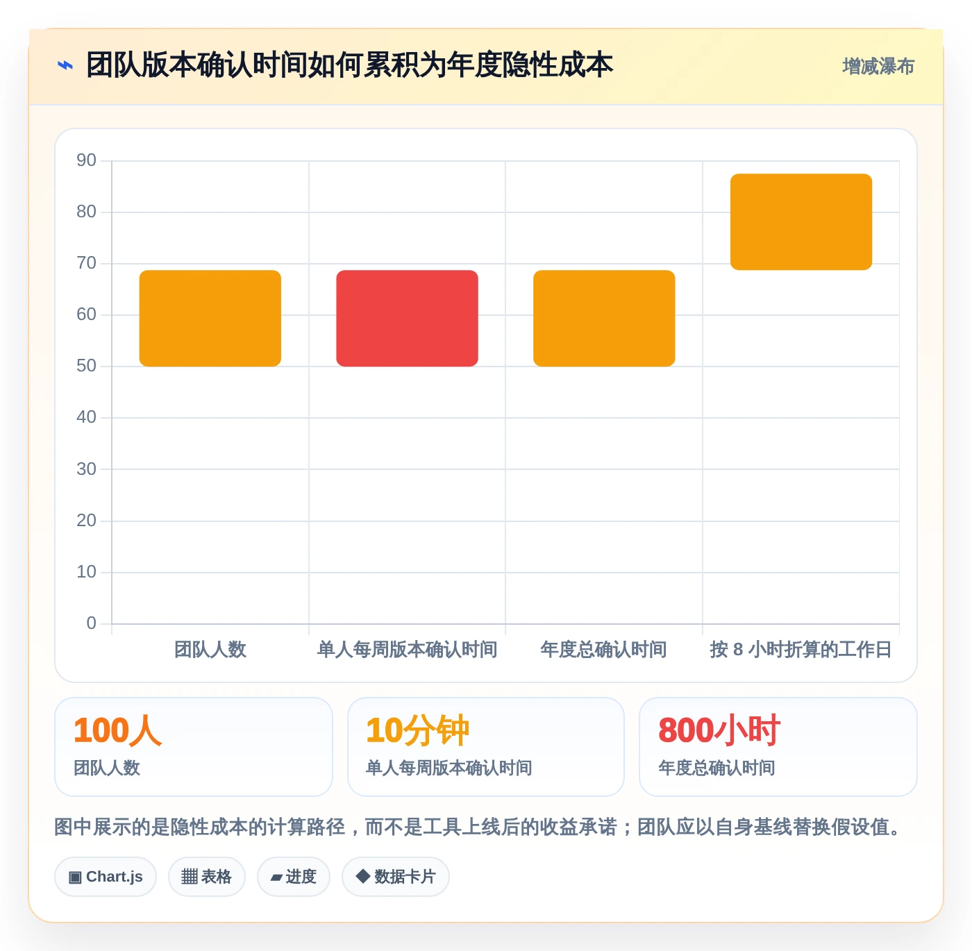 2026年效率之选：7款顶级文档版本记录管理工具全面对比