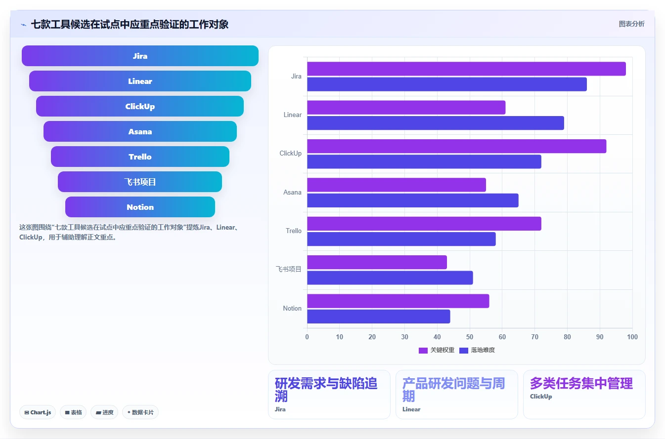 小团队项目管理神器:2026年7款适合小团队的项目需求管理工具选型指南