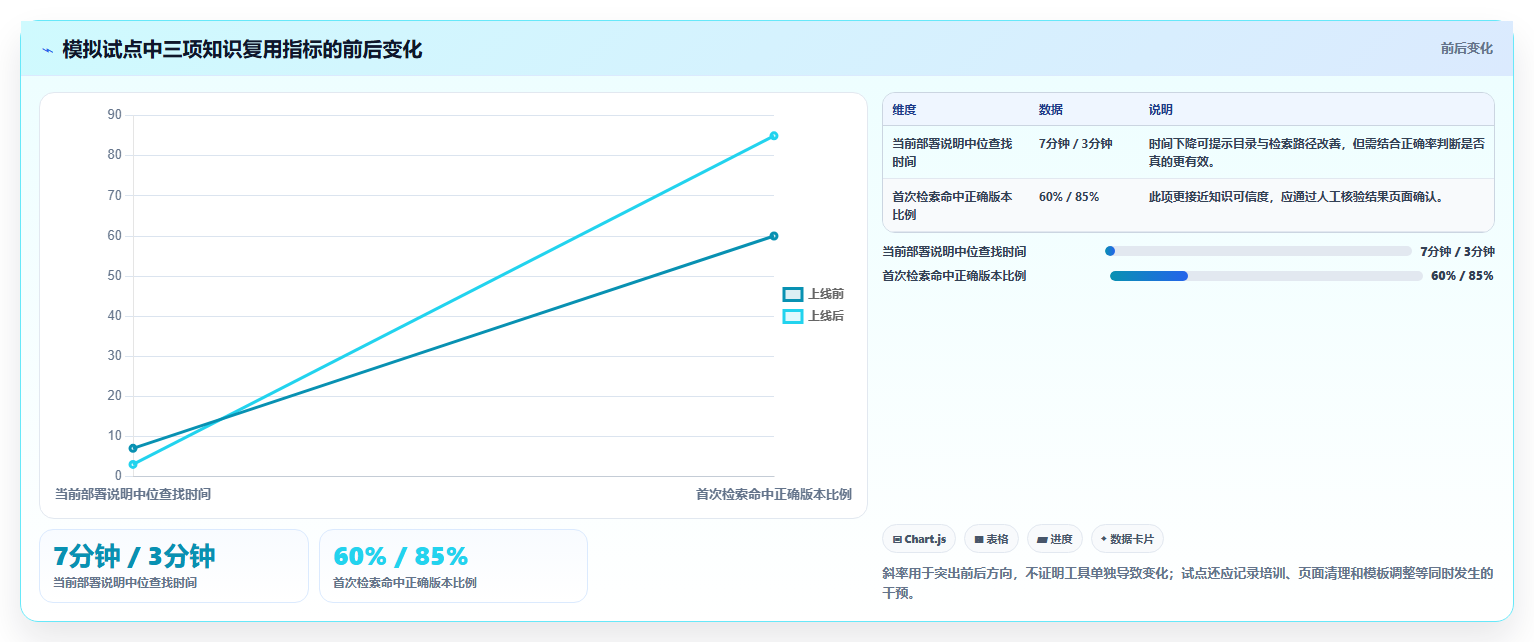研发团队福音：2026年度5大知识库录入工具推荐及选型指南