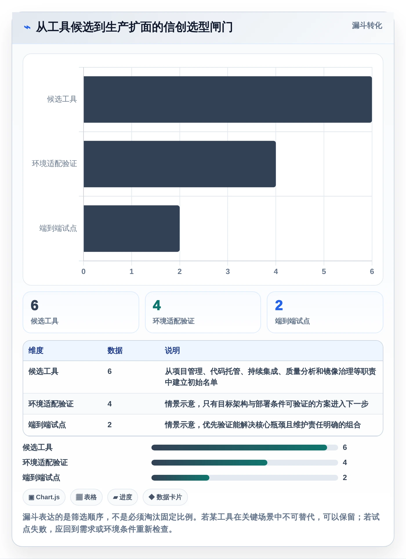 2026年信创桥软件大盘点：6款提升研发效率的必备工具