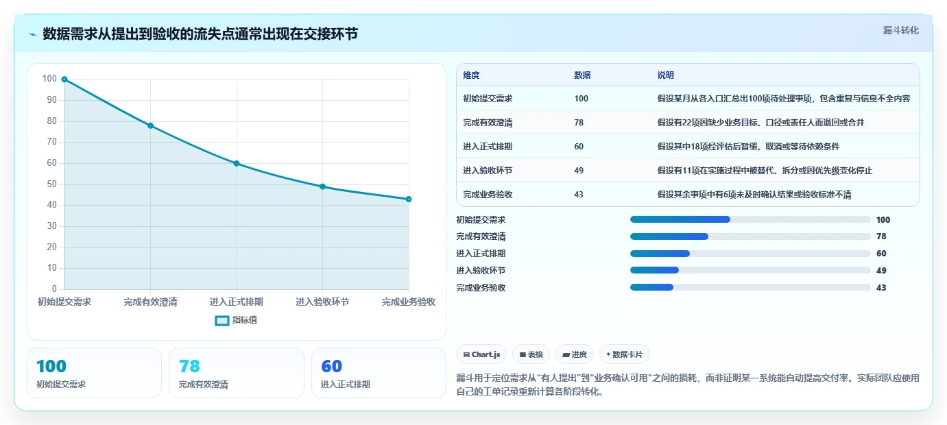 选对工具事半功倍:2026年最值得投资的5大大数据平台数据需求管理解决方案