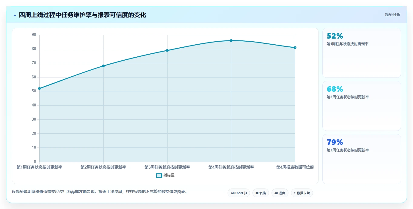 2026性价比高的项目管理工具选哪个:五款主流产品测评与选型指南