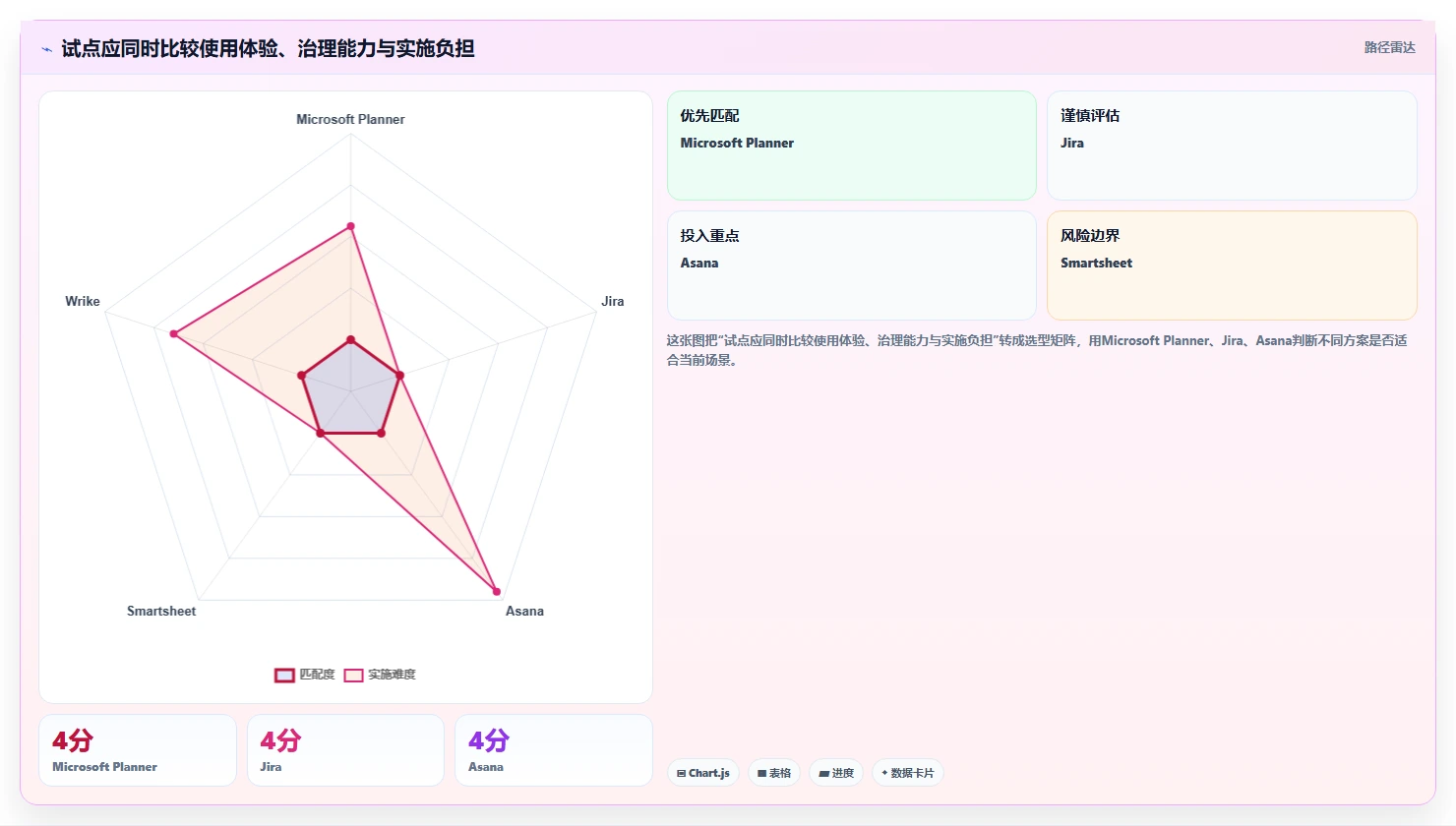 项目经理必看:2026年度8大蓝云项目管理软件工具盘点