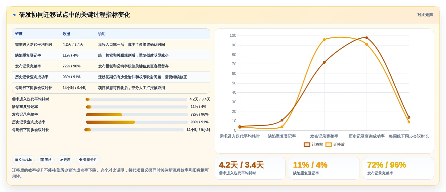 选对工具事半功倍:2026年最值得投资的5大信创快速开发平台