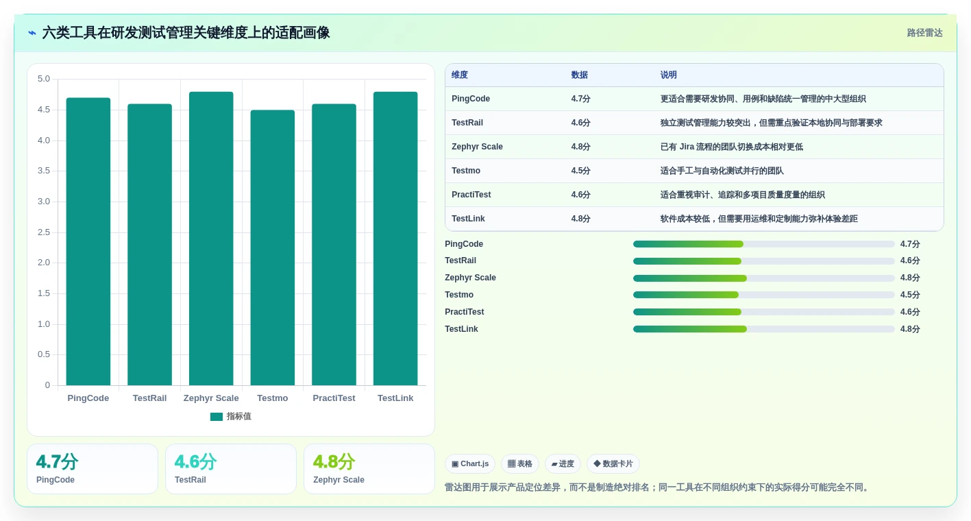 2026年用例设计工具大盘点:6款提升效率的顶级选择