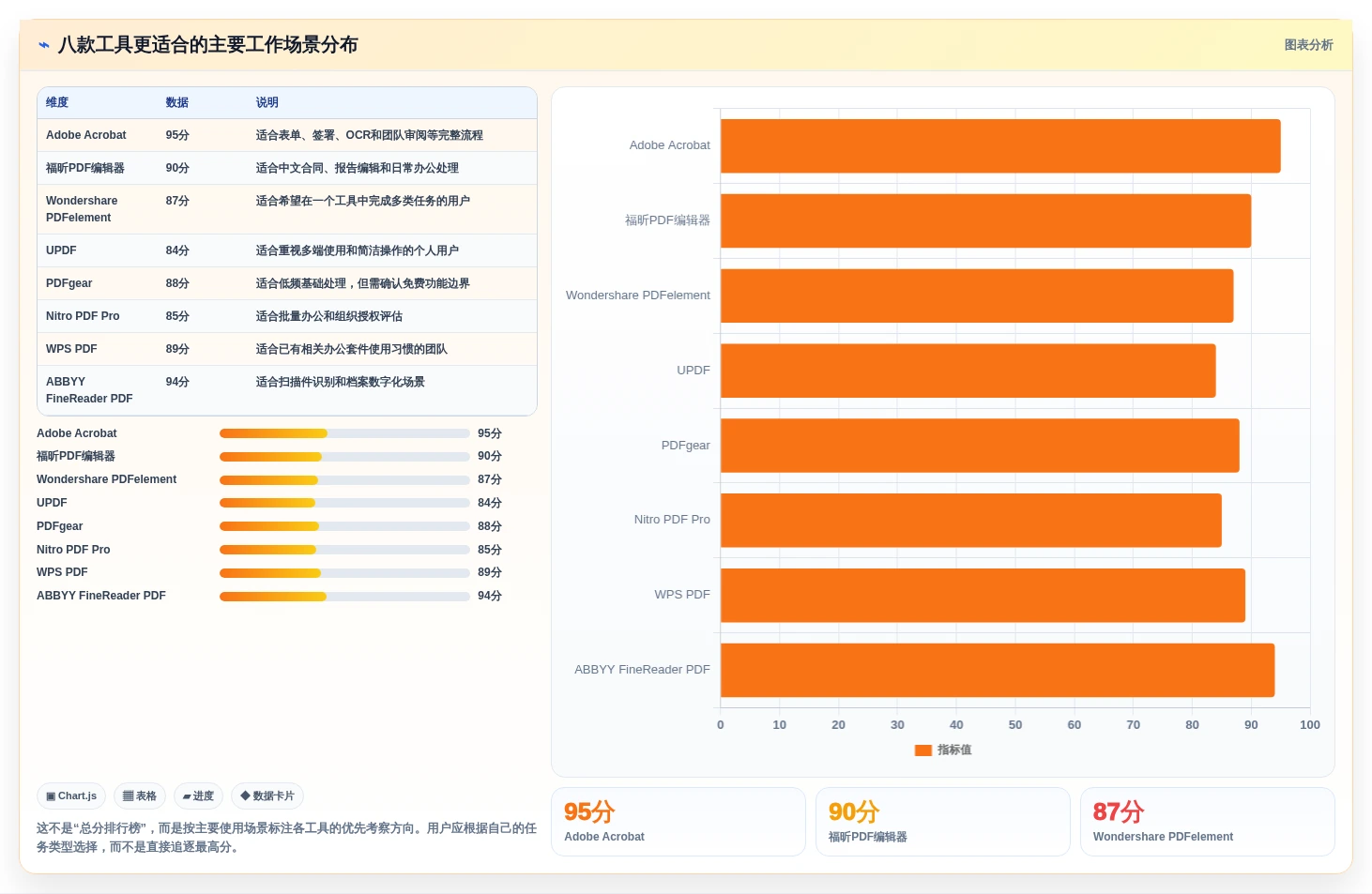 选对PDF文档管理软件很重要!2026年最新8款工具推荐