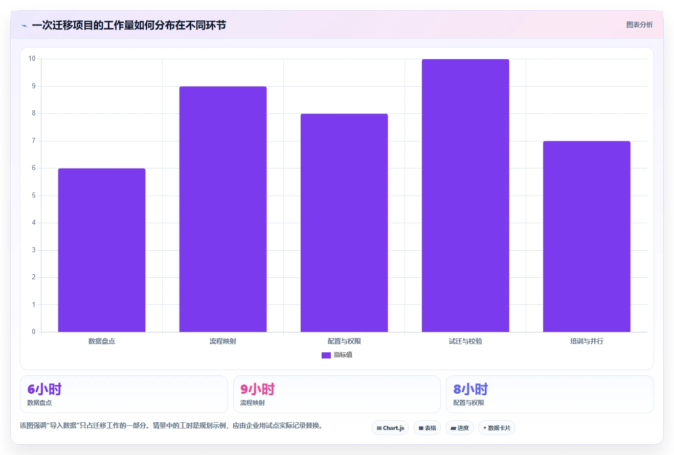 2026年中小企业用的Jira替代软件哪款更实用？五款工具深度测评