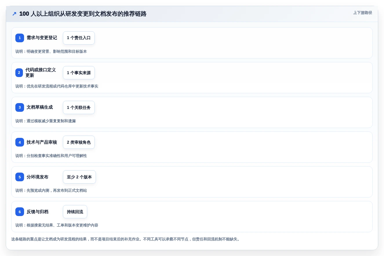 2026年技术文档工具大盘点:6款提升效率的必备神器