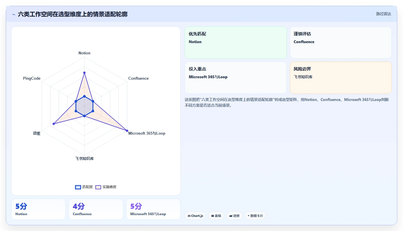2026年效率王者：6款新一代知识管理与协作平台深度对比