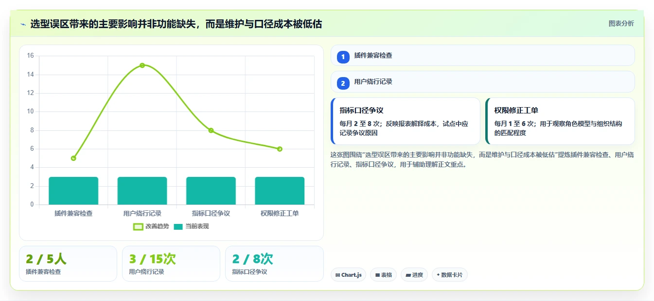 2026年项目经理必备:6大redmine项目管理系统工具深度对比
