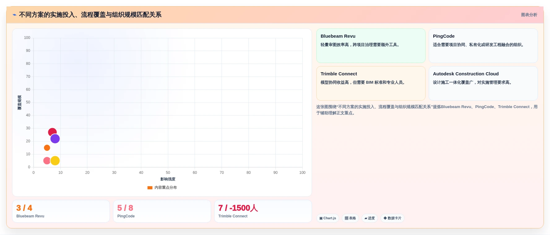 项目经理必看:2026年5大项目图纸管理软件深度对比