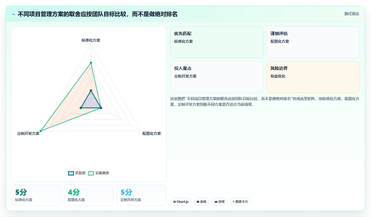 2026年深度测评：有定制化能力的项目管理工具哪个更高效？