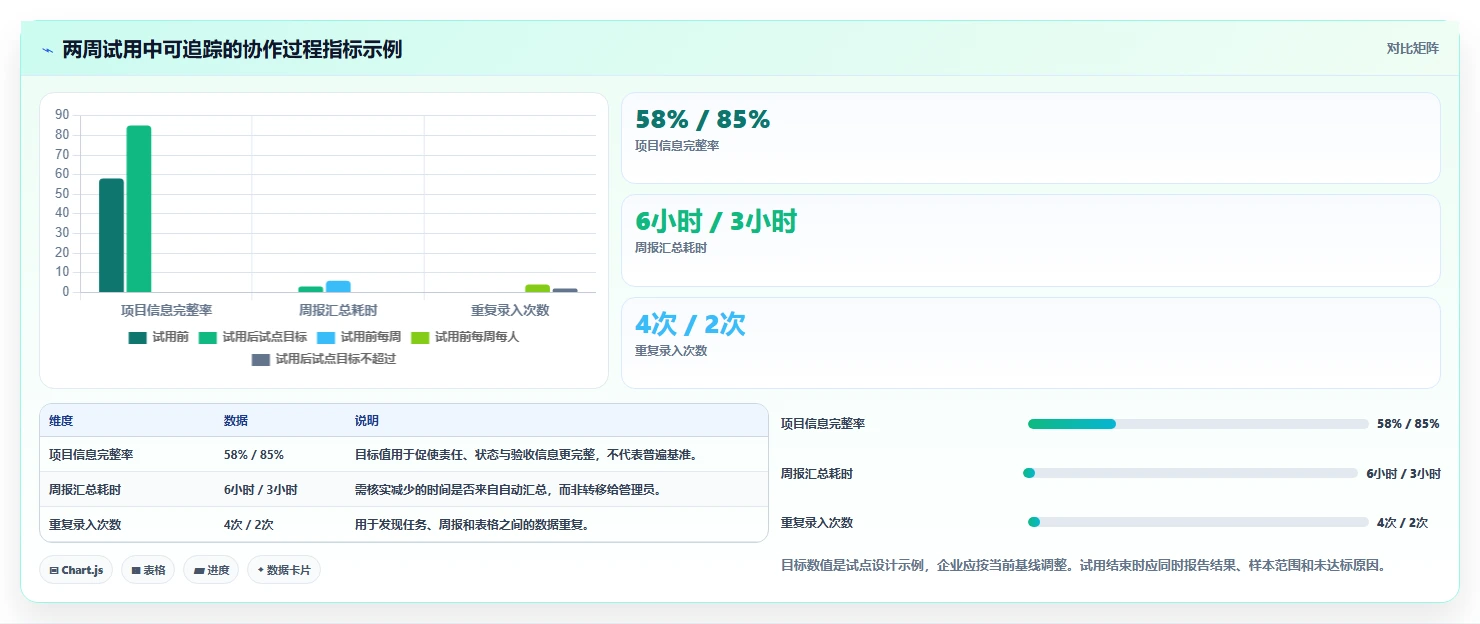 2026年企业项目管理平台选型指南:6款主流方案深度对比