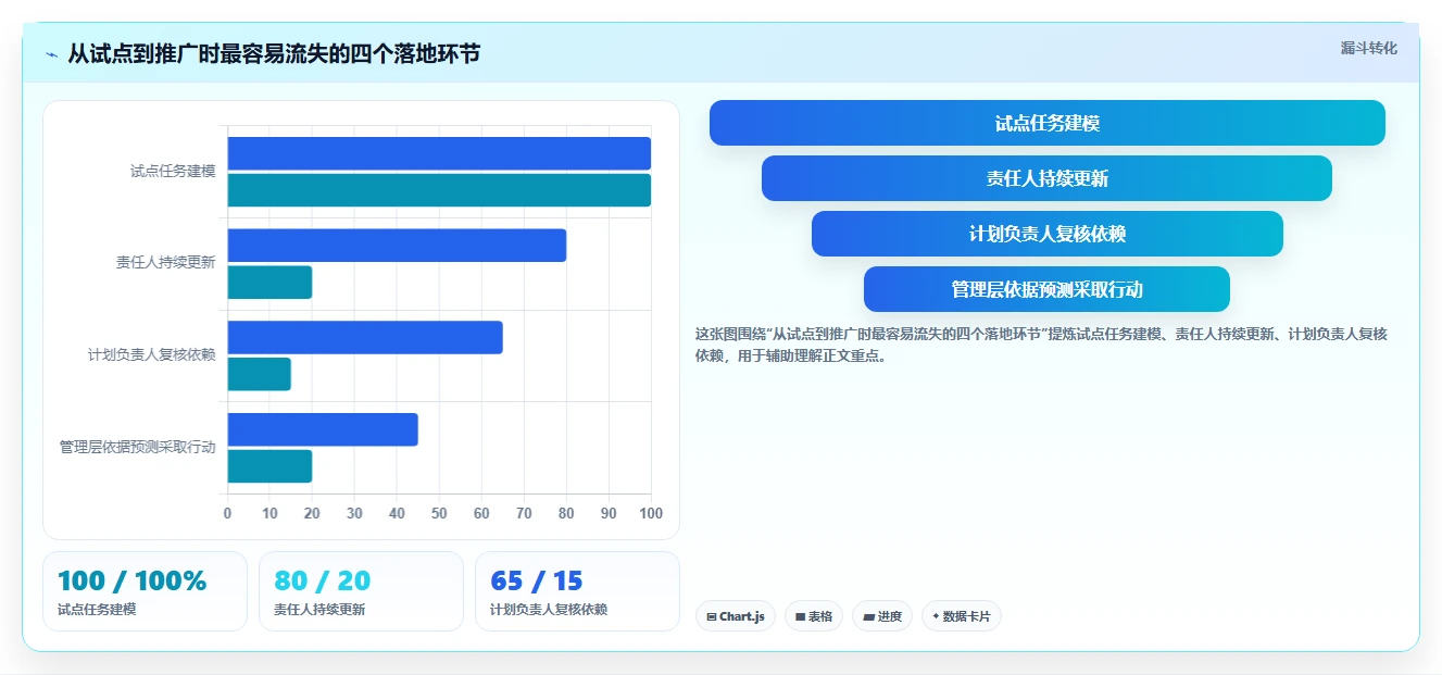 轻松掌控项目进度:2026年进度网络图软件选型指南