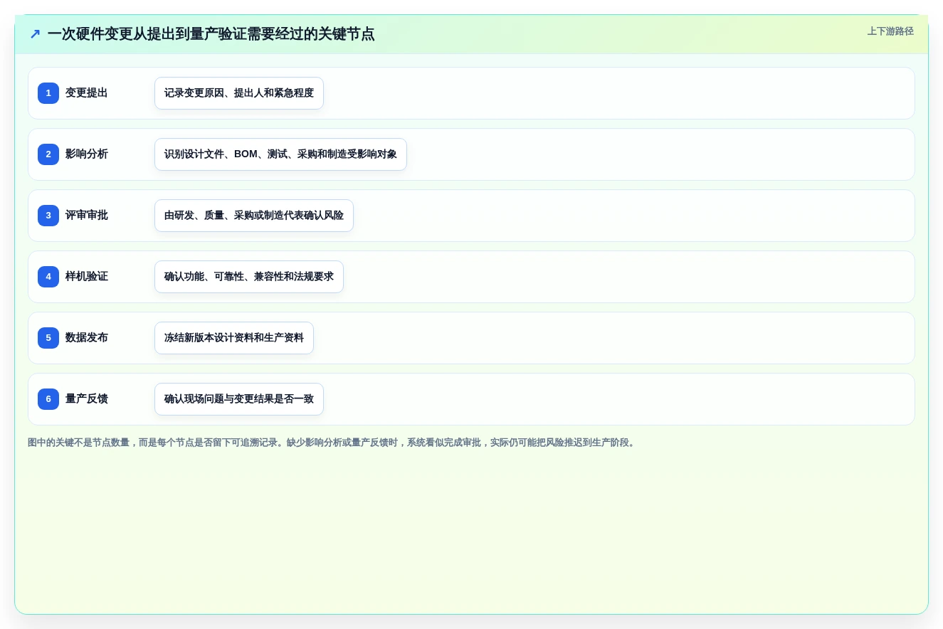 硬件研发管理工具怎么选?主流产品测评与选型建议