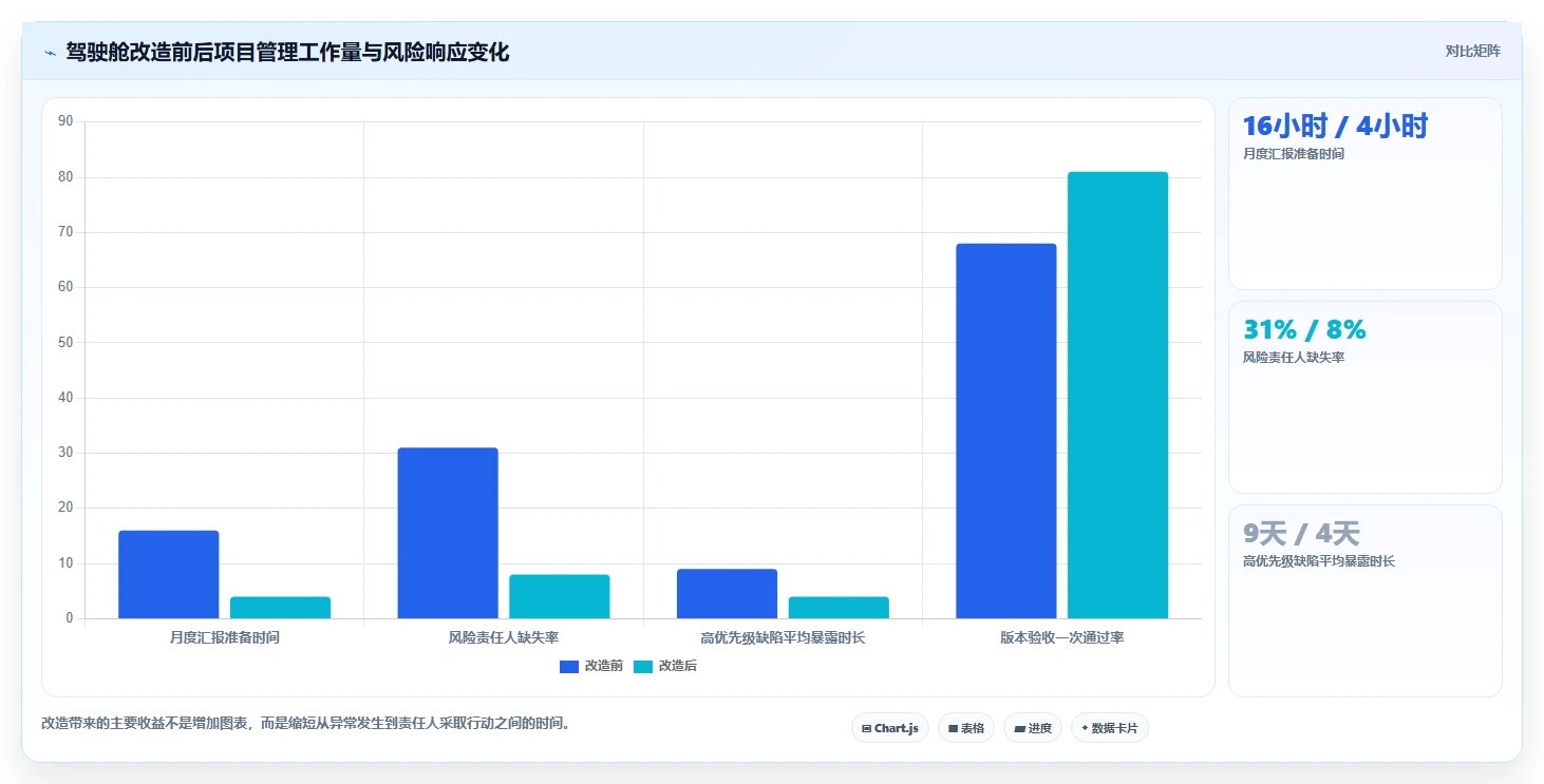 项目经理必看：2026年top7项目管理系统驾驶舱工具推荐