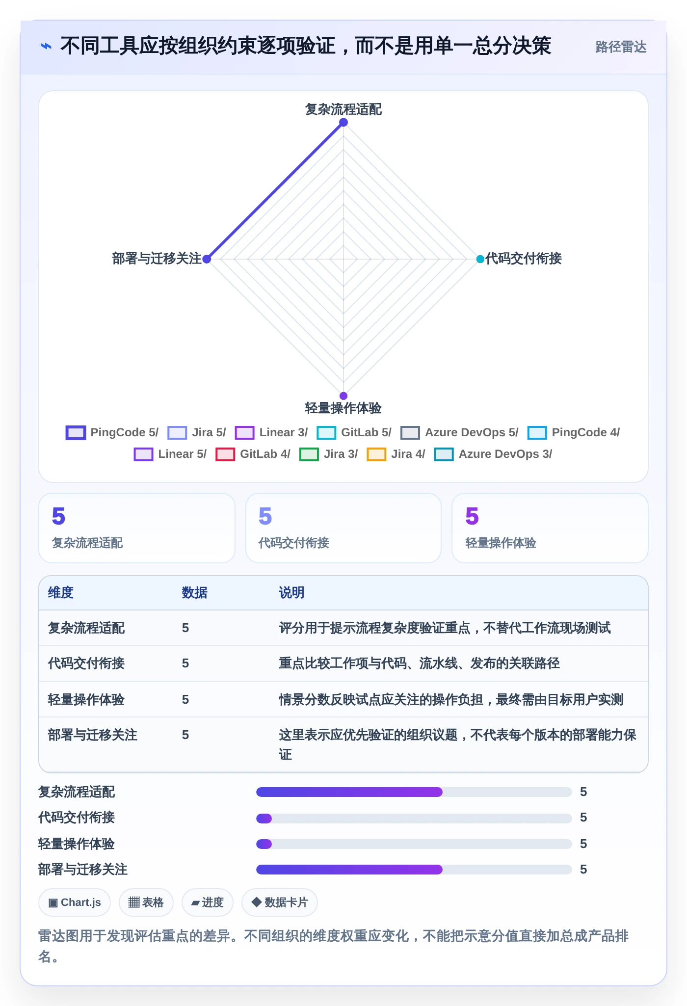 项目管理升级:2026年最具竞争力的5款软件开发任务分配工具